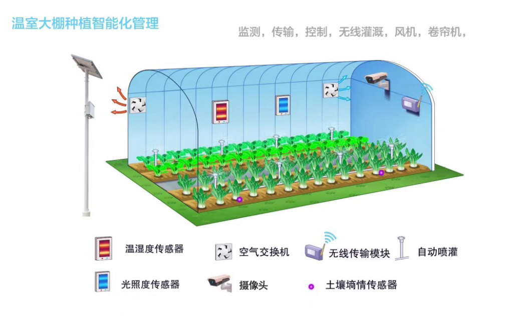 智能化种植系统
