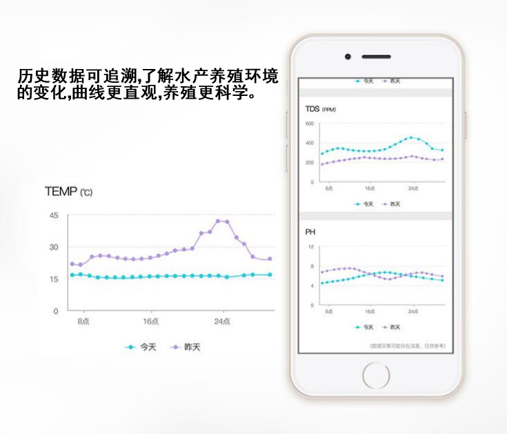 智能水产养殖系统