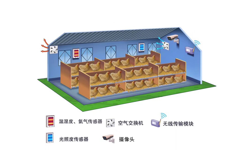 智能化养殖系统