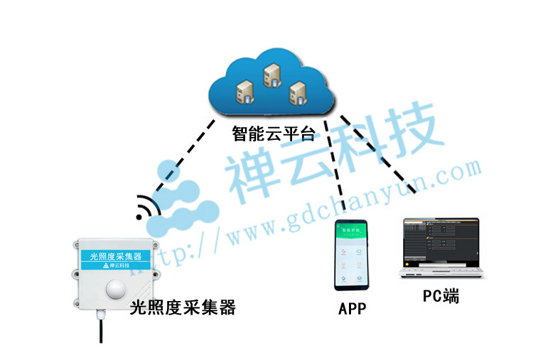 网时云香港大带宽服务器如何选_网时云服务器