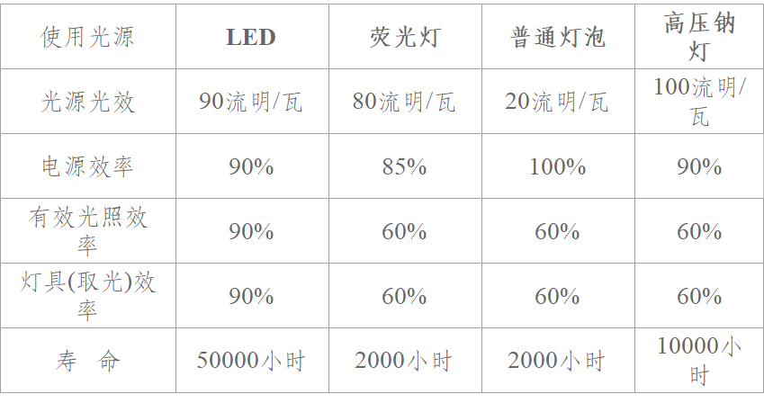 马稚昱：现代设施农业植物光环境调控技术及应用