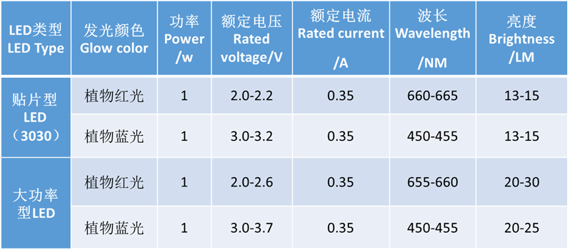 马稚昱：现代设施农业植物光环境调控技术及应用