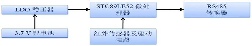 李震：智慧农业在果园虫害监测中的应用探索