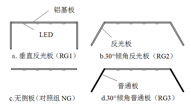 马稚昱：现代设施农业植物光环境调控技术及应用