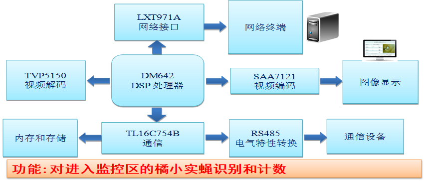 李震：智慧农业在果园虫害监测中的应用探索